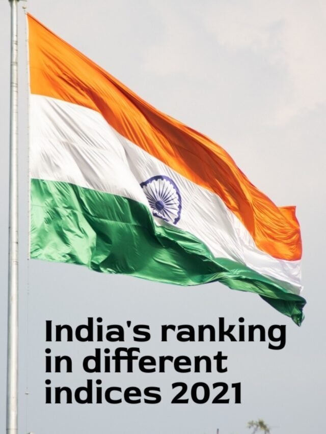 India’s ranking in different indices 2021