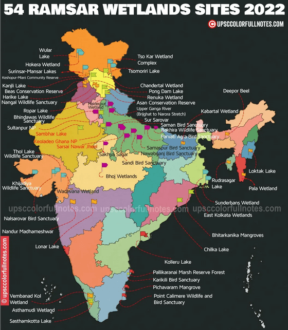 Ramsar Sites in India in Hindi